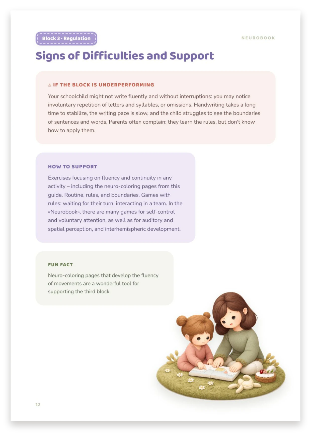 Signs of difficulties and how to support them